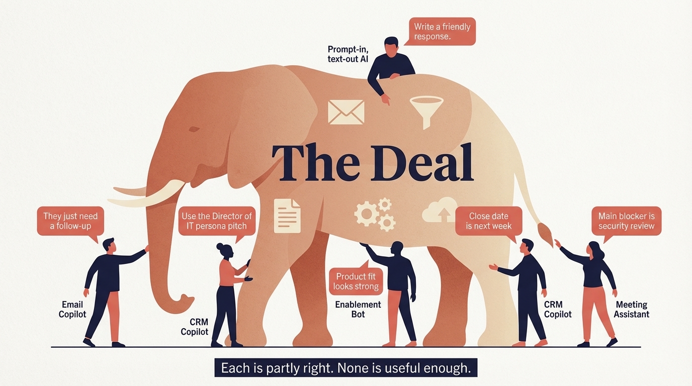The blind men and the elephant: each AI tool sees only a fragment of the deal