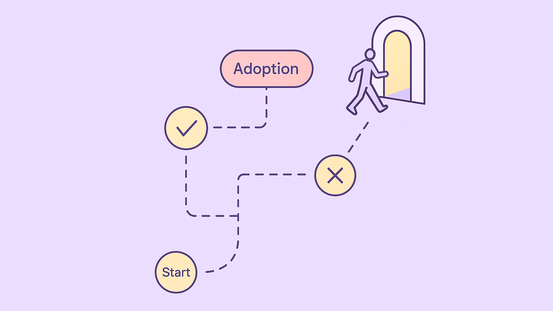 Finding Where Customers Drop Off and Why It Matters